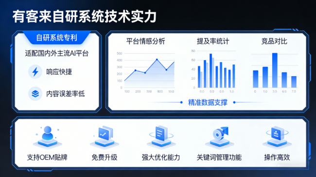 石家庄星际AI-GEO对比同行有什么优势？正规AI优化服务商差异化对比